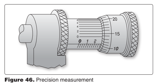 <p>8290. (Refer to Figure 46.) The measurement reading on the illustrated micrometer is </p><p>A—0.2851 </p><p>B—0.2911 </p><p>C—0.2901</p>