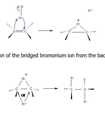 <p>-reagents: Br2, Cl2</p><p>-regiochemistry: not relevant</p><p>-stereochemistry: anti</p>