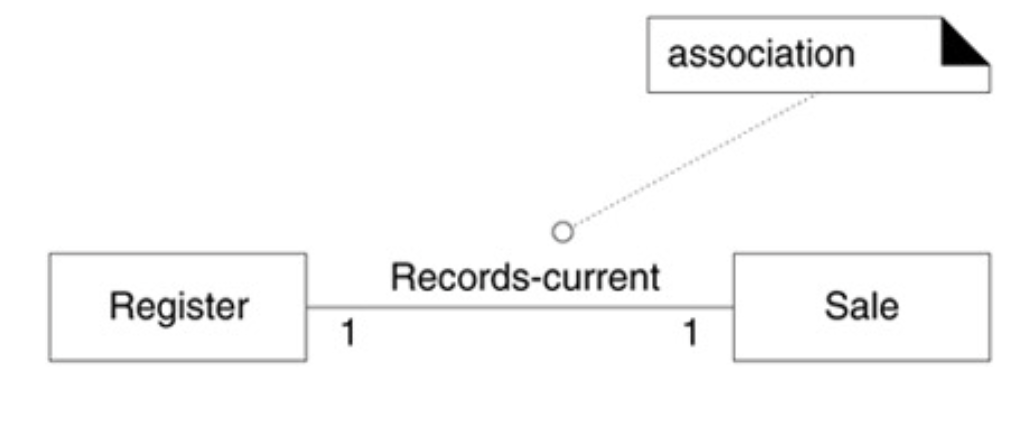 Association