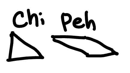 <p>Che peh</p>