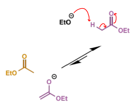 <p>K<sub>eq </sub>= ca. 10<sup>-9</sup></p><p>small equilibrium population of ester enolate reacts with a second molecule of ester as the electrophile</p>