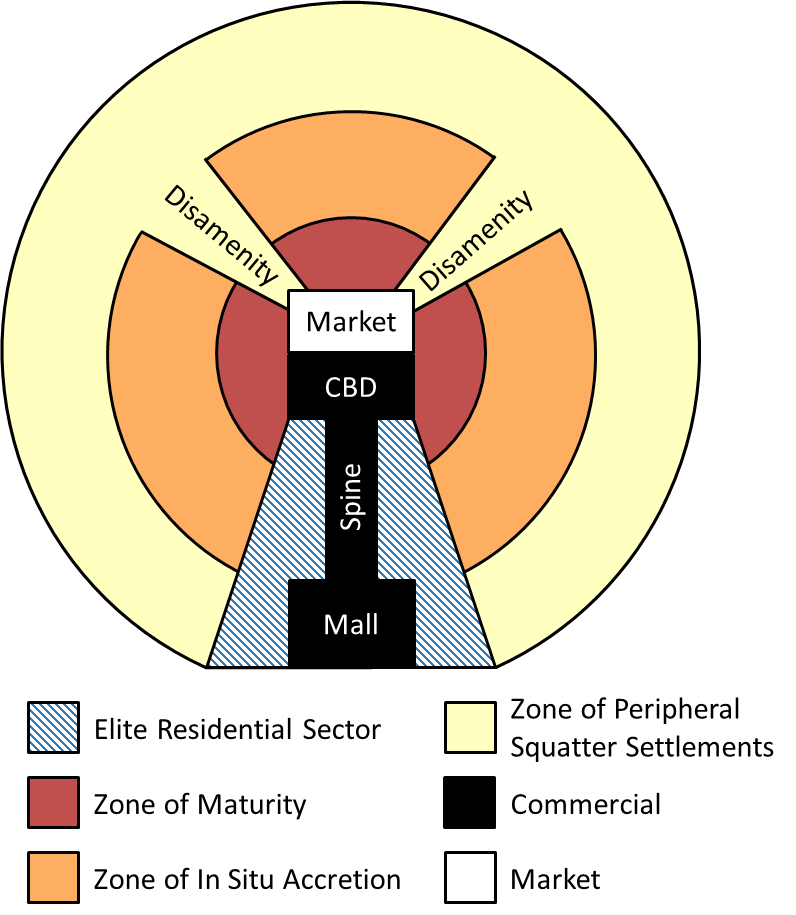 <p>What is the Latin American city model?</p>