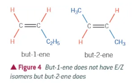 <ol><li><p>carbon=carbon double bond </p></li><li><p>different groups attached to each carbon of the double bond </p></li></ol><p></p>