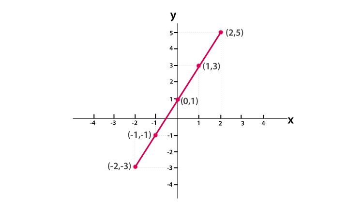 <p>What type of graph is this? </p>