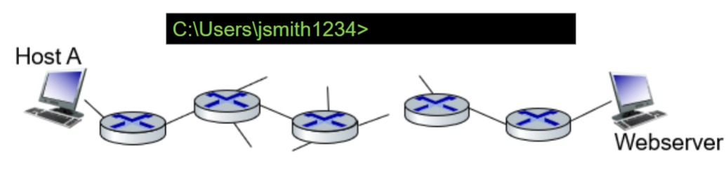 <p>What is the fastest and still effective utility to determine from Host A if the Webserver is running?</p>