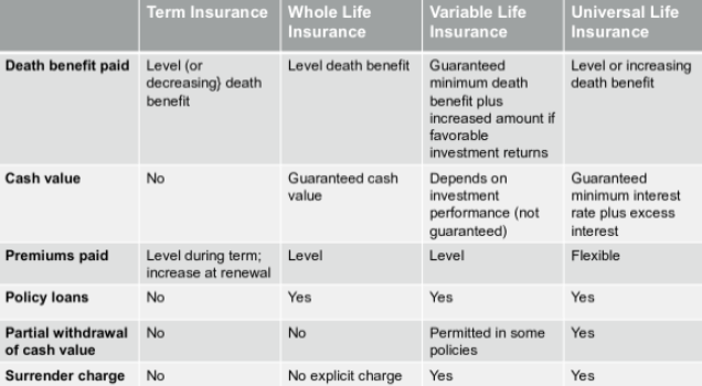 <p>Life Insurance Comparison</p>