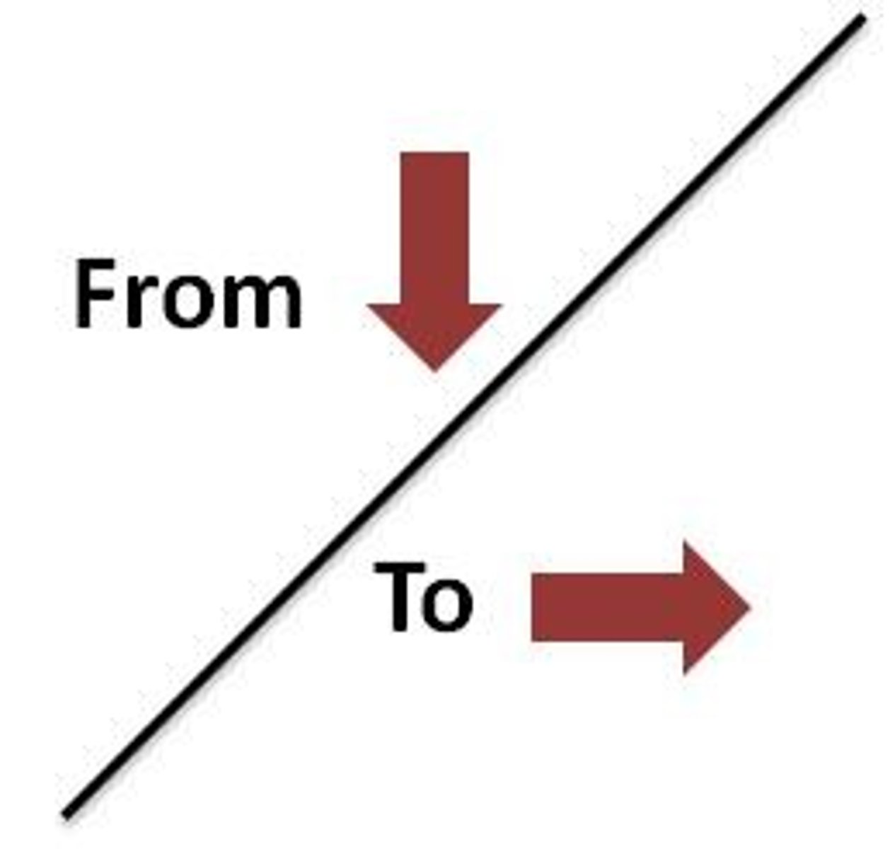 <p>từ [Cóng]</p><p>- Đi từ đâu?</p><p>- Từ đâu đến đâu?</p>