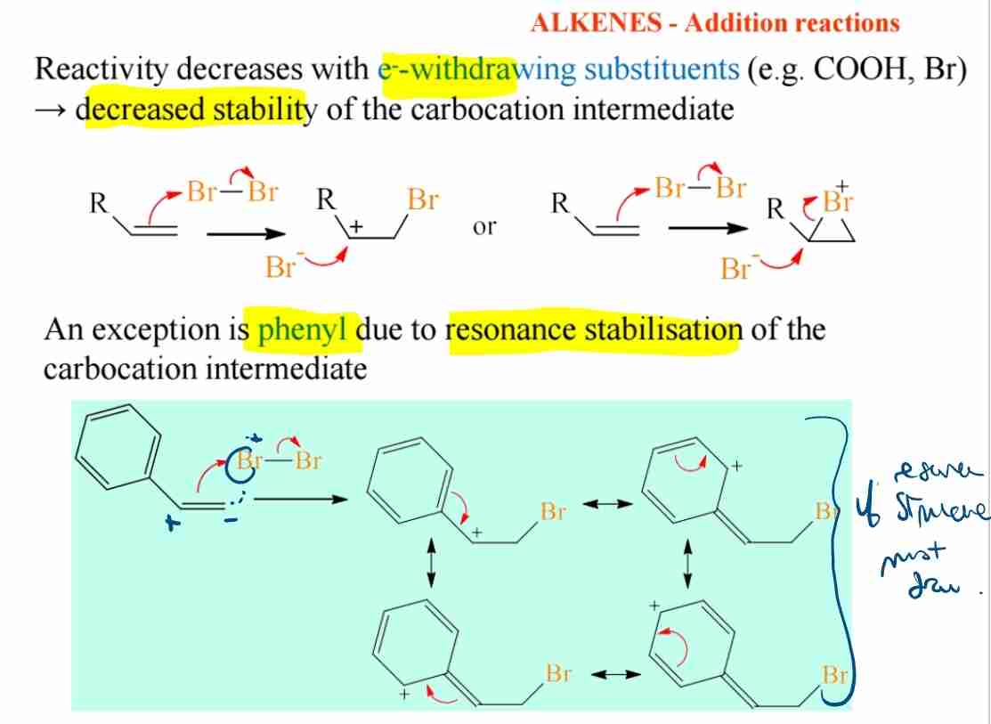 <p>A:Electron-withdrawing groups decrease the stability of carbocation intermediates, reducing the reactivity of alkenes except for phenyl as carbocation intermediate due to resonance stabilisation .</p>