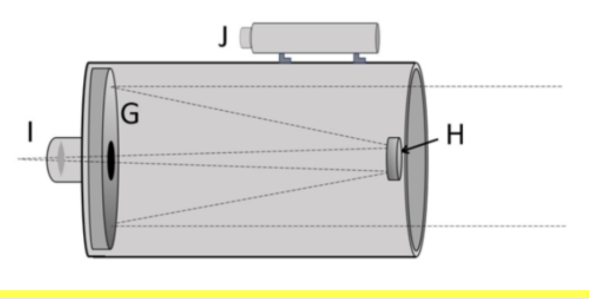 <p>primary mirror</p>