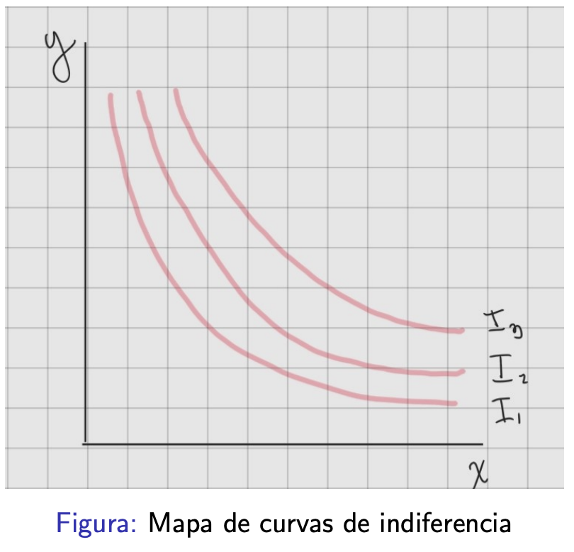 <p>Conjunto de curvas de indiferencia que resumen los gustos y preferencias del individuo.</p>