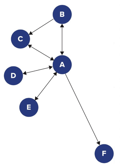 <p>What is <em>social capital</em>? (2)</p>