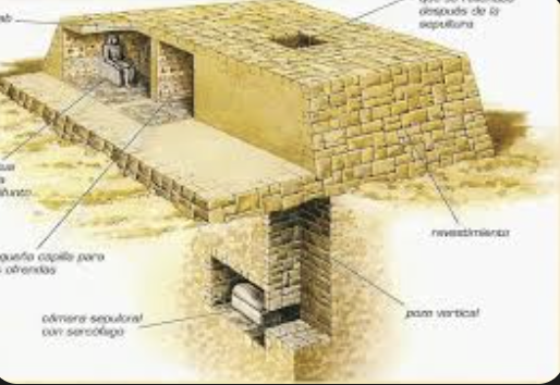 <p>ARCHITECTURAL TERMS</p><p><span style="color: rgb(0, 0, 0);">Mastaba<br></span></p>