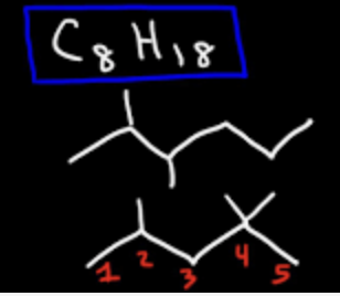 <p>have the same molecular formulas but have different connectivity</p>