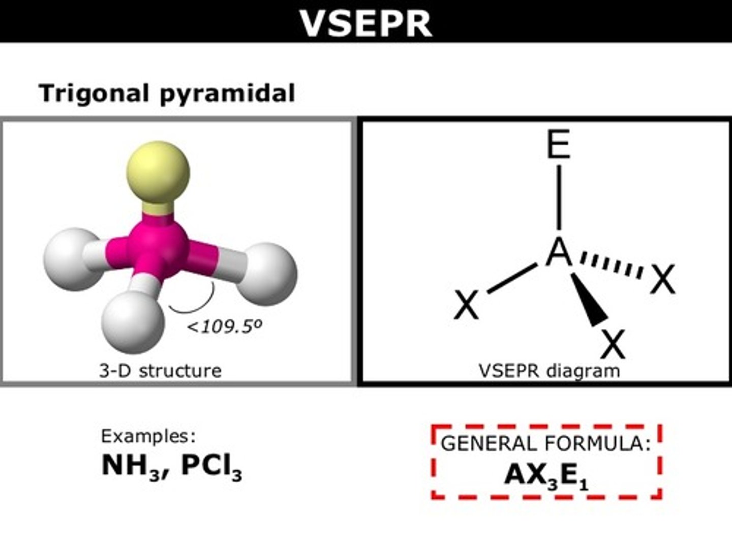 <p>AB3E</p><p>Example: PCl3 - phosphorus tri-chloride</p>