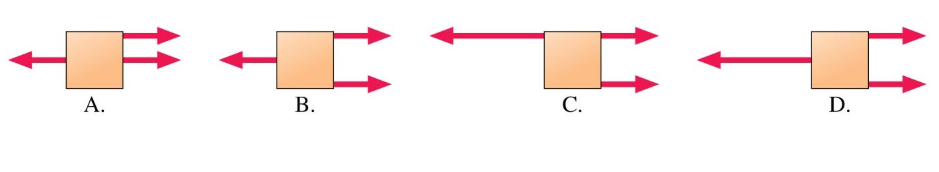 <p>For which of the following situations F<sub>net</sub> ≠ 0 and 𝜏<sub>net</sub> =&nbsp;0?</p>