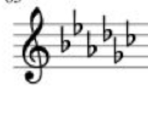 <p>What minor scale is this?</p>