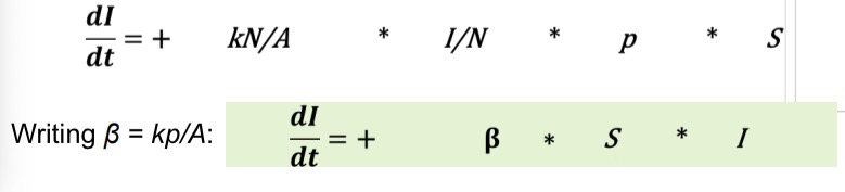 <ul><li><p>density-dependent for droplet transmission.</p></li><li><p>The denser a population, the more contacts there are.</p></li><li><p>N = number of people, A=area.</p></li></ul><p></p>