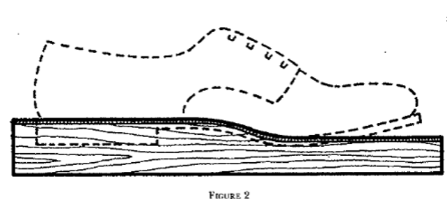 <p>Mimics the shoe to get the correct SVA in the coronal and sagittal planes </p>