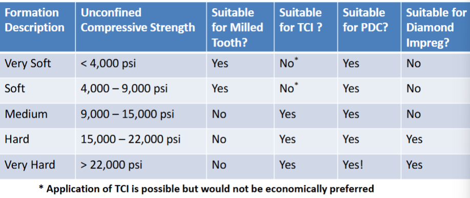 <p>BIT Selection</p>
