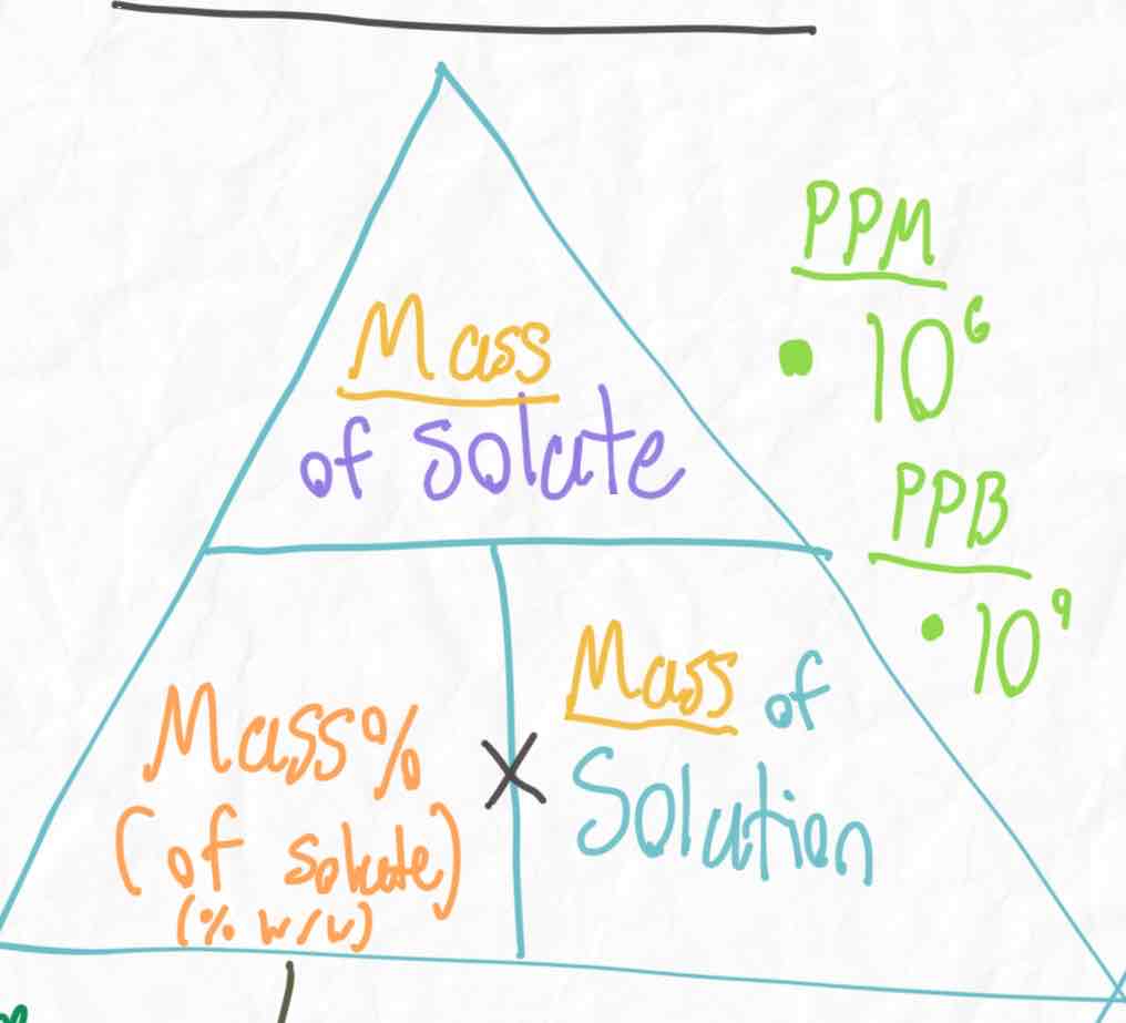 <p>Mass % = Mass solute/Mass solution</p>