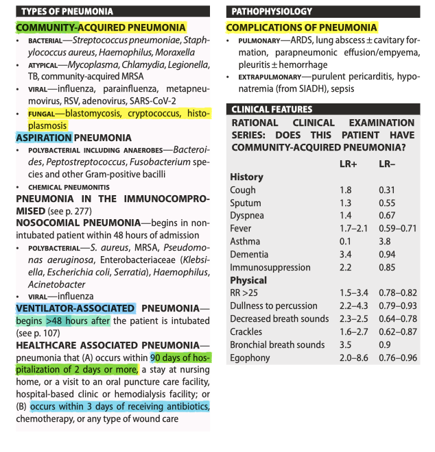 <p><strong>Cx</strong>: <strong>Pulmonary</strong>—ARDS, lung abscess ± cavitary formation, parapneumonic effusion/empyema, pleuritis ± hemorrhage</p><p><strong>Extrapulmonary</strong>—purulent pericarditis, hyponatremia (from SIADH), sepsis</p>
