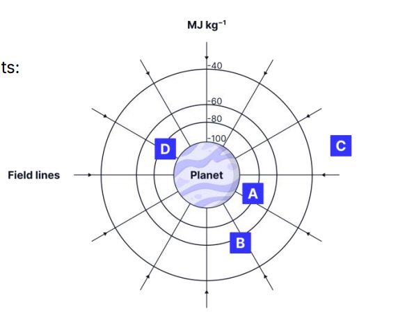<p>State the energy to move a 5 kg mass between the following points:d) from A to D</p>