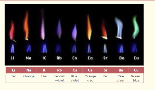 <p>red</p><p>orange</p><p>lilac</p><p>violet</p><p>blue-violet</p><p>orange-red</p><p>red</p><p>pale green</p><p>green-blue</p>