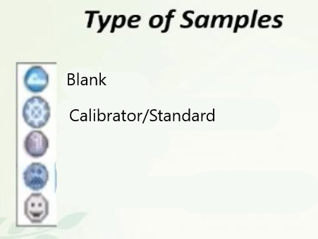 <p>Identify the 3rd symbol of spectrophotometer:</p>