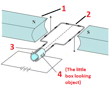 <ol><li><p>What is this whole component called specifically?</p></li><li><p>Name the 4 labeled parts</p></li></ol><p></p>