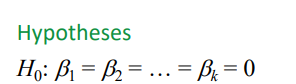 <p>Null Hypothesis (H0) in MLR</p>