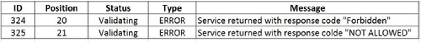 <p>Details of processing and accessing data, such as error logs and reports.</p>