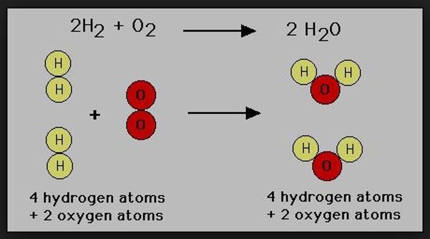 <p>states that mass cannot be created or destroyed during a chemical reaction. Therefore, once the reactants have been written and products predicted, the equation must be balanced.</p><p>The same number of each element must be represented on each side.</p>