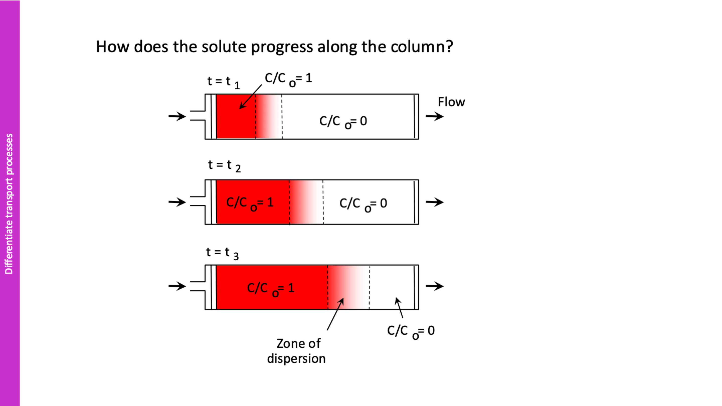 <p>explain this </p>