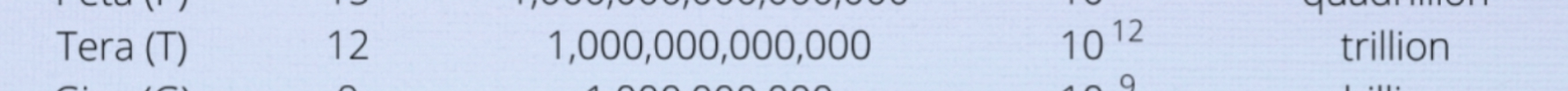 <p>Symbol: T , SN: 10 to the power of 12 , name: trillion </p>