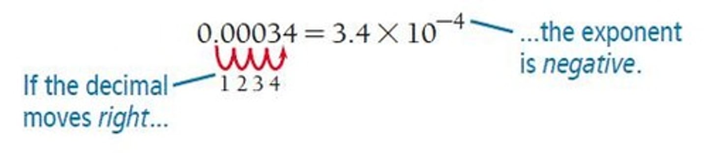 <p>Expressed as 8.67 x 10^-6.</p>