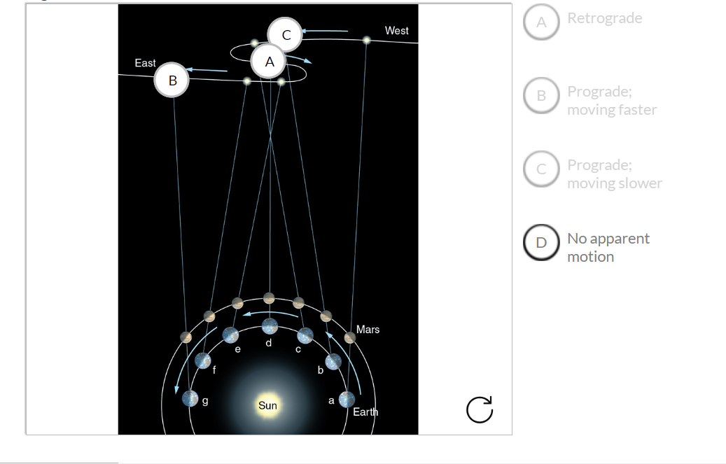 (3)  Label each marked position of Mars with the phrase that most accurately describes its apparent motion in our sky against the background stars.