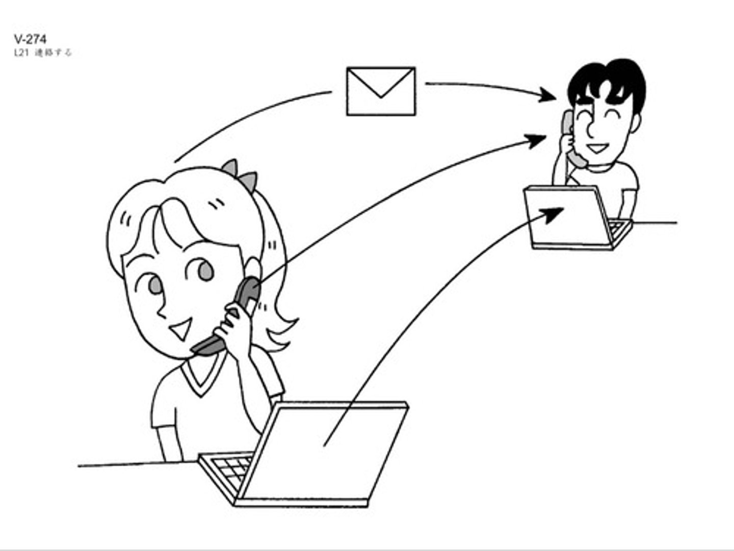 <p>to contact (person に)</p>