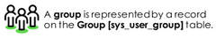 <p>Group [sys_user_group]</p>
