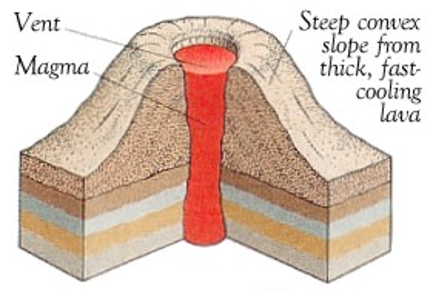 <p>very felsic, don't erupt explosively, not very common</p>
