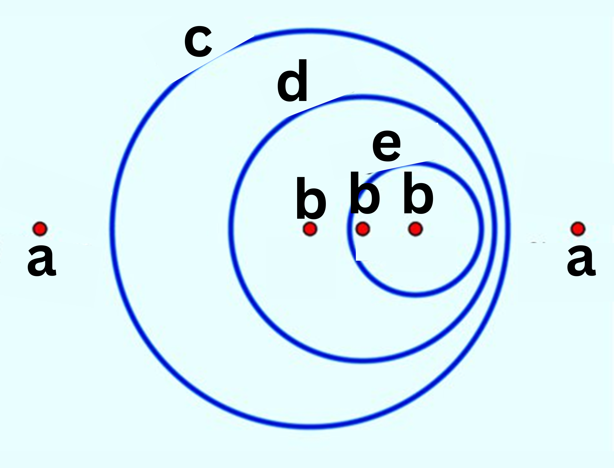 <p>Label This Diagram</p><p><em>The Doppler Effect</em></p>