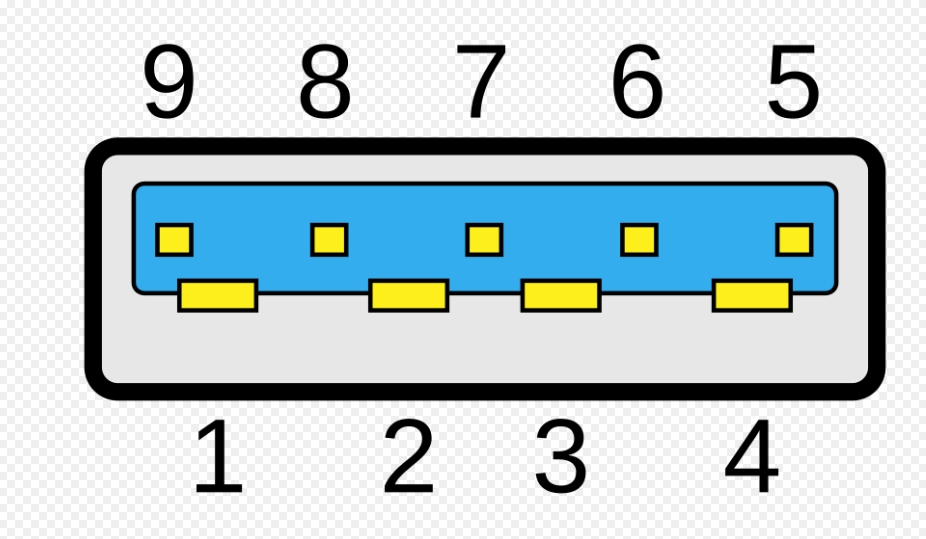 <p>USB 3.0 Type A Super Speed</p>