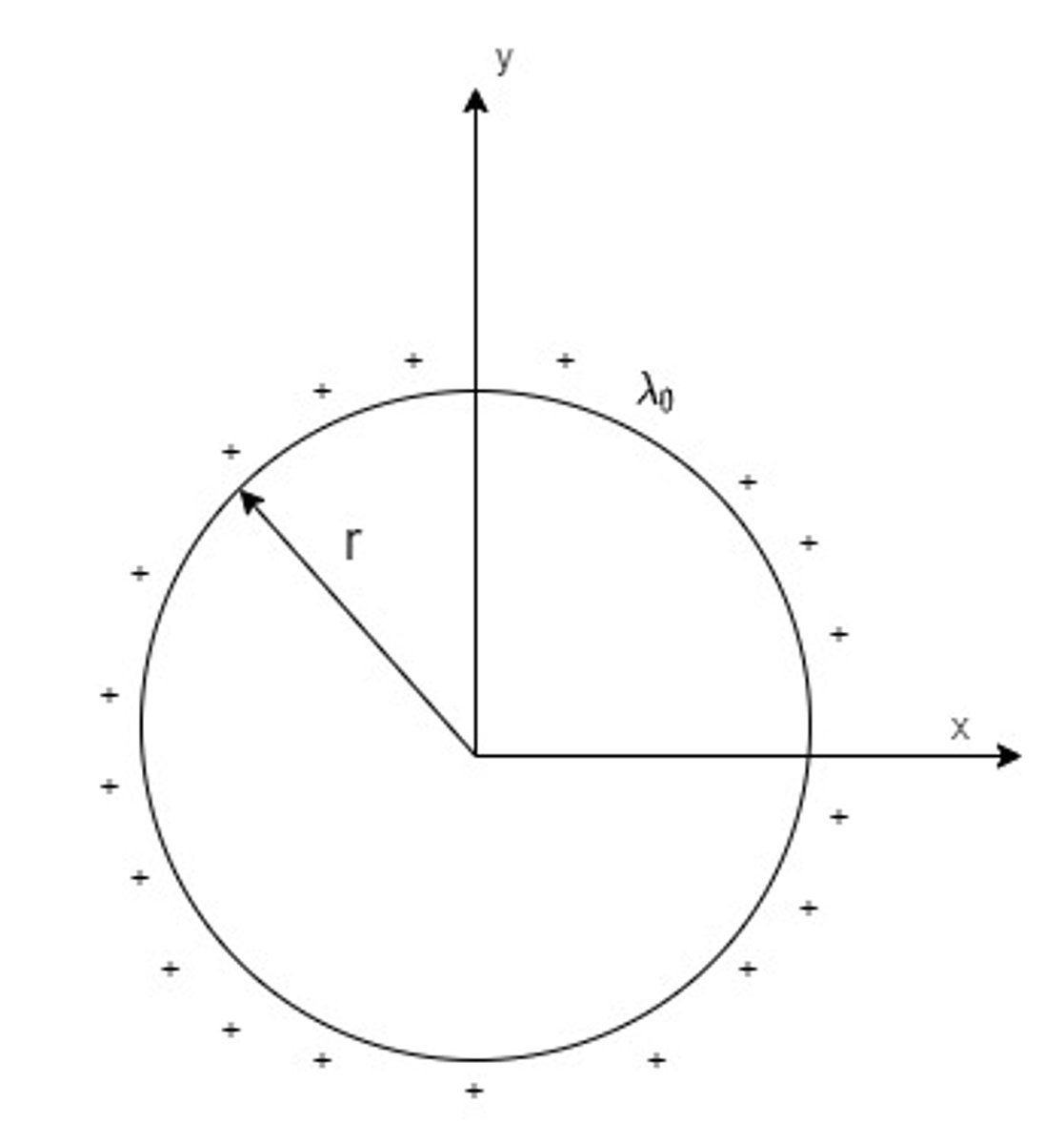 <p>2πr(λ0)</p><p>Perimeter of a circle: C = 2πr</p>
