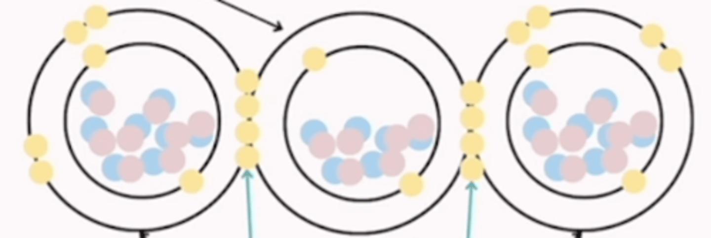 <p>sharing of electrons to form electron pairs between atoms "sharing is caring"</p>