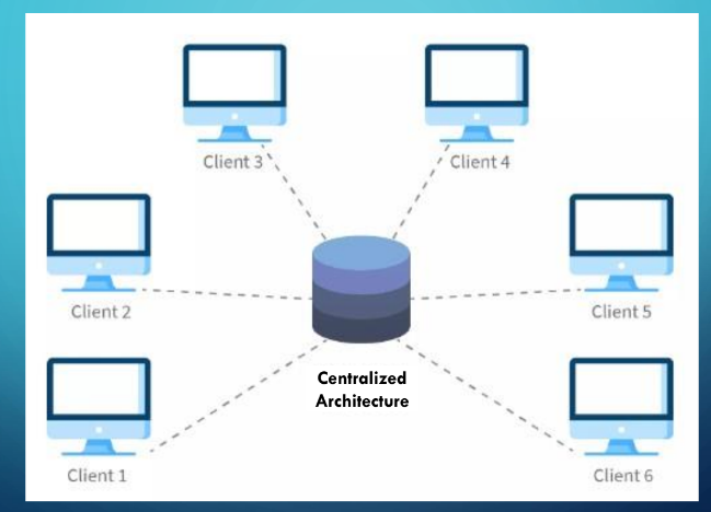 Centralized Architecture
