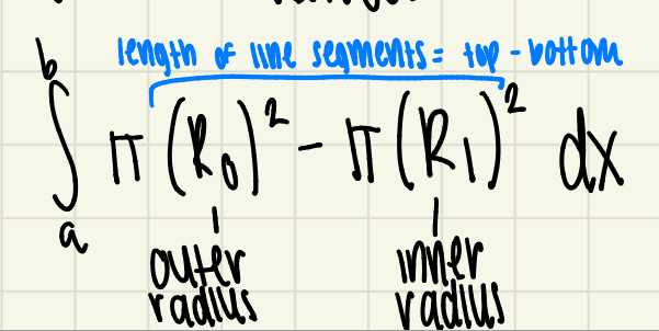<p>the integral from a to b of pi times the outer radius squared minus pi times the inner radius squared</p>