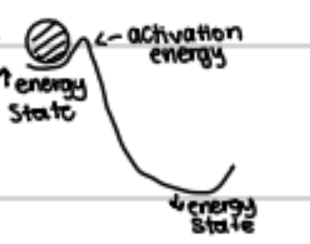 naturally wants to go from high to low energy state
