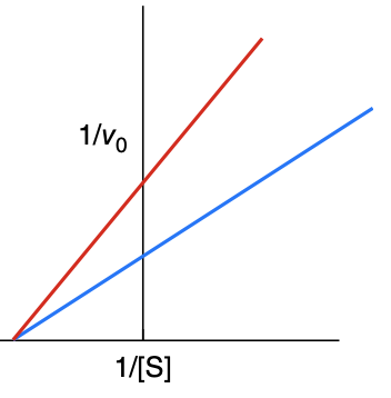 <p>What type of inhibitor is this? </p>
