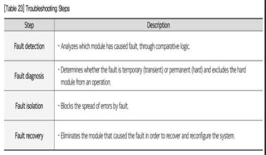 <p>fault-tolerant system</p>