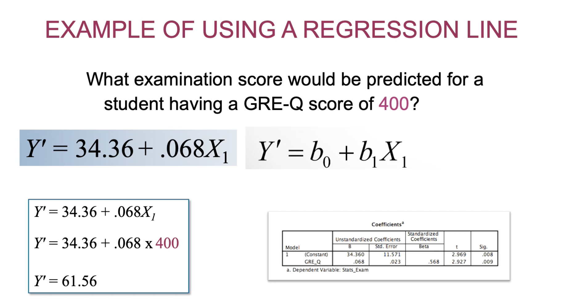 <ol><li><p>Find your slope and intercept</p></li><li><p>Substitute them into the Y’ = b0 + b1X1 equation</p></li><li><p>Put your x value (predictor value) into X1</p></li><li><p>Y’ will be your predicted score, which is a plotted point on the line of best fit</p></li></ol>