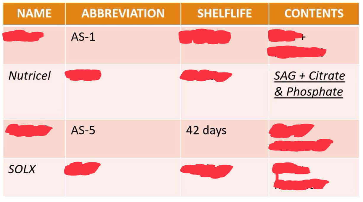 <p>ADDITIVE SOLUTIONS CURRENTLY APPROVED BY THE FDA</p>